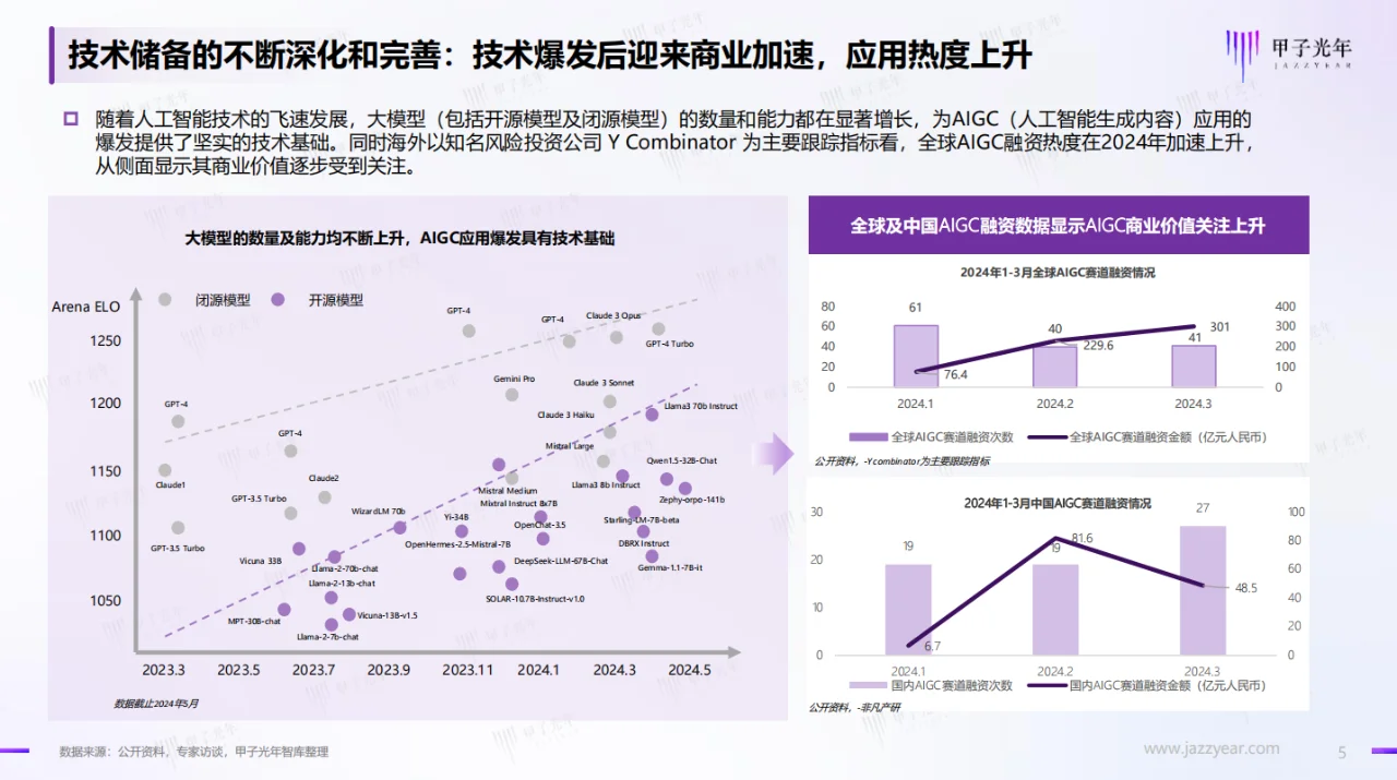 2024年中国AIGC行业应用价值研究报告
