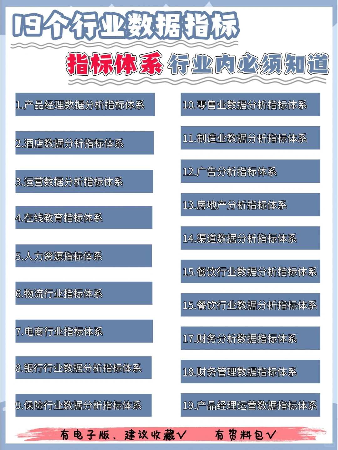 19个行业数据指标体系‖干货?