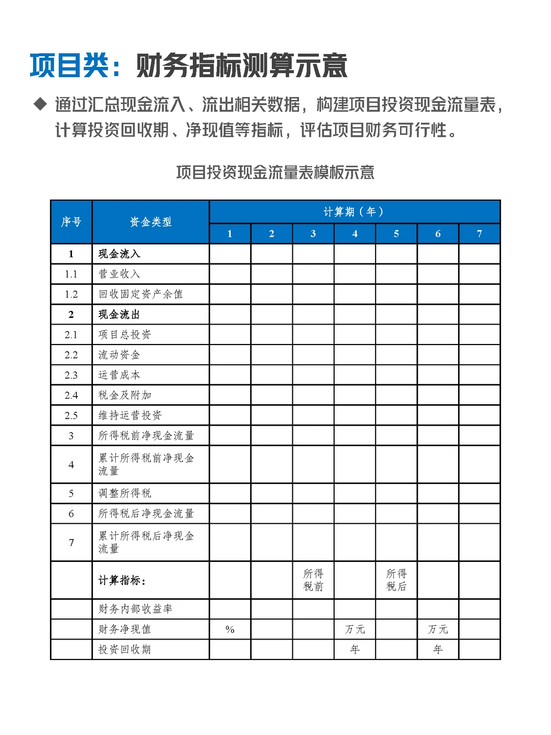 产业产值规模有几种测算方法?我会说3种