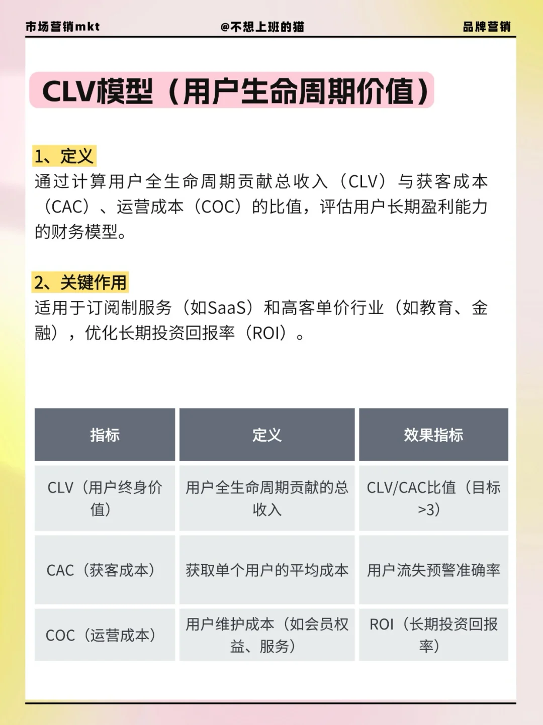 一篇搞懂各行业六大用户生命周期模型