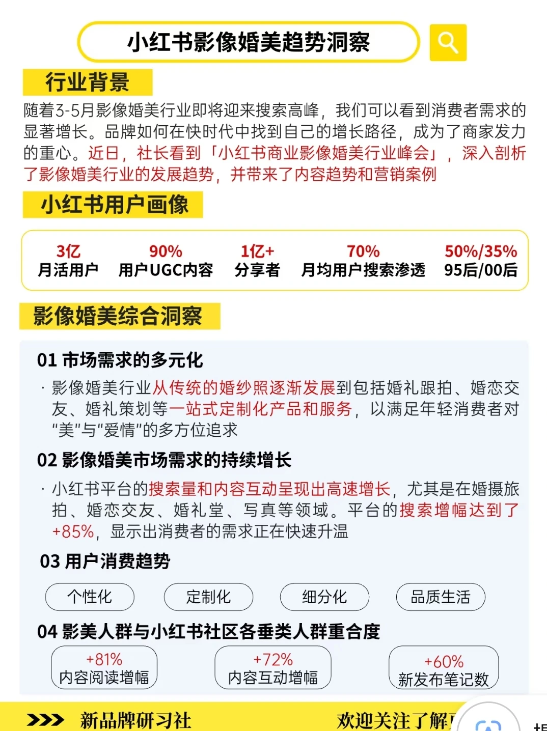 小红书影像婚美趋势洞察‼️2025增长新路径