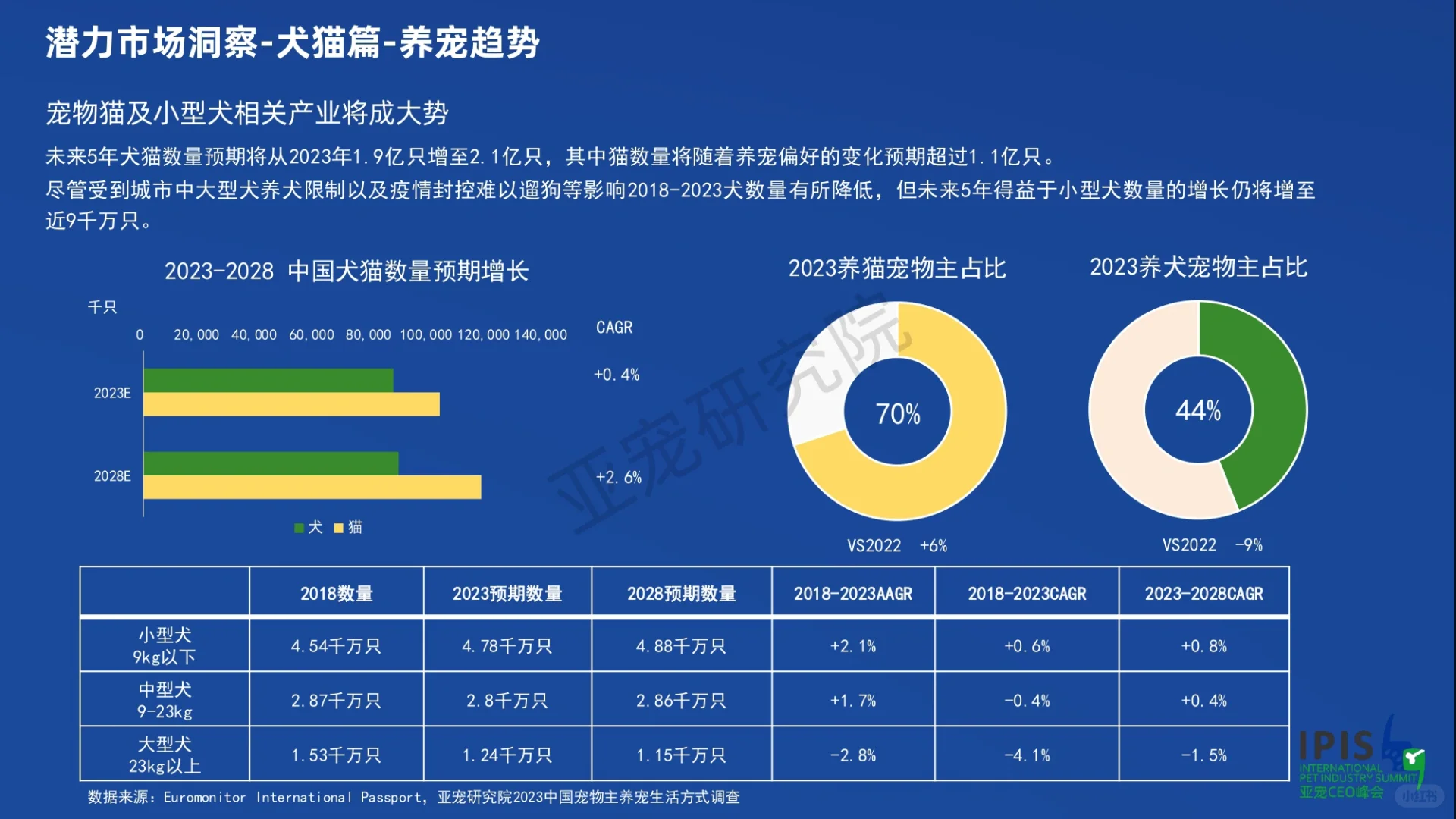宠物行业蓝皮书