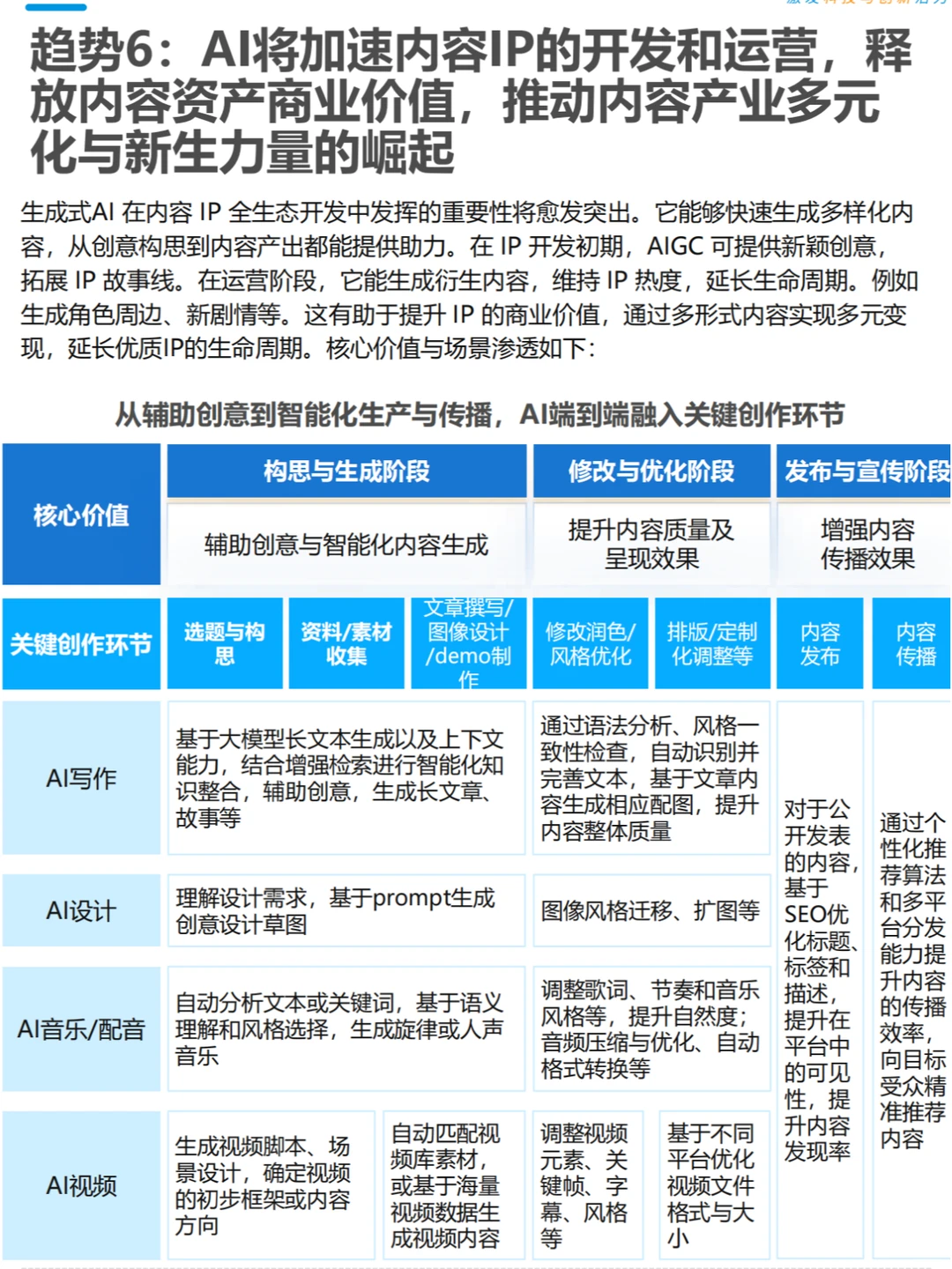 25年AI十大趋势:塑造未来的关键力量