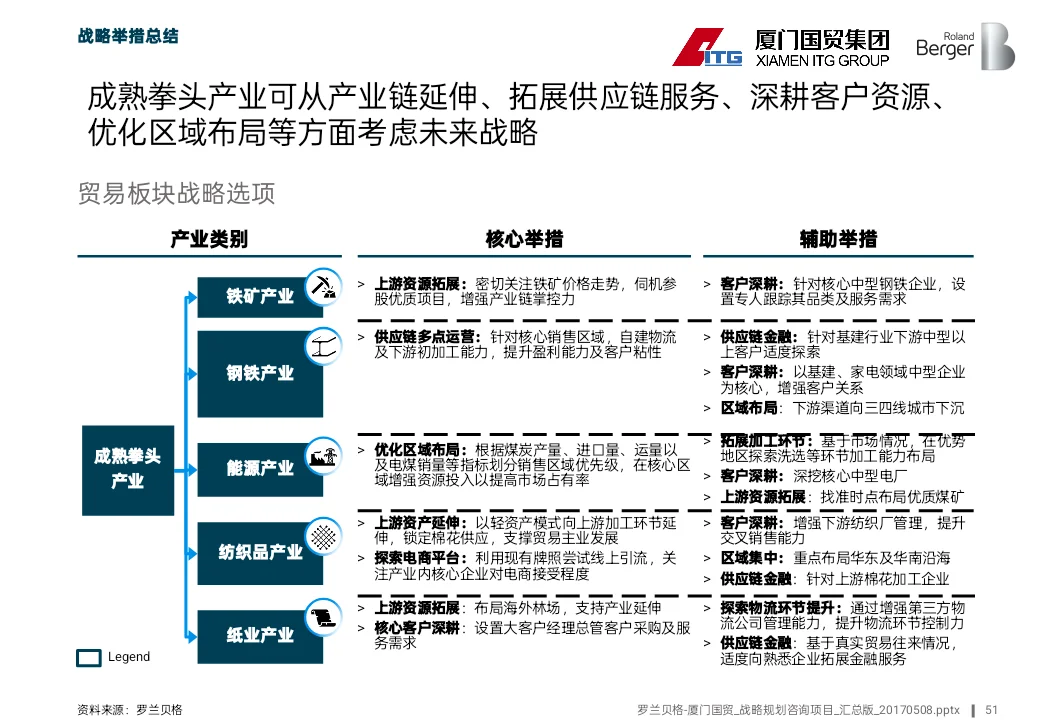 500强国企十五五战略思路原来是这样的