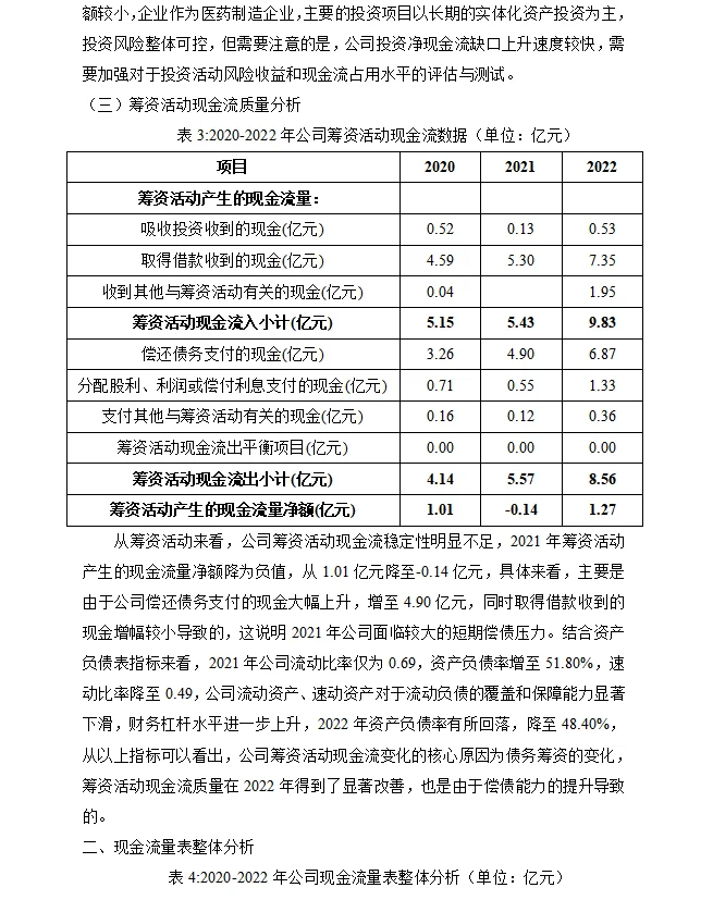 方盛制药现金流量表分析