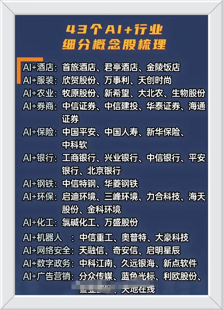 AI+行业细分概念梳理AI+网络安全