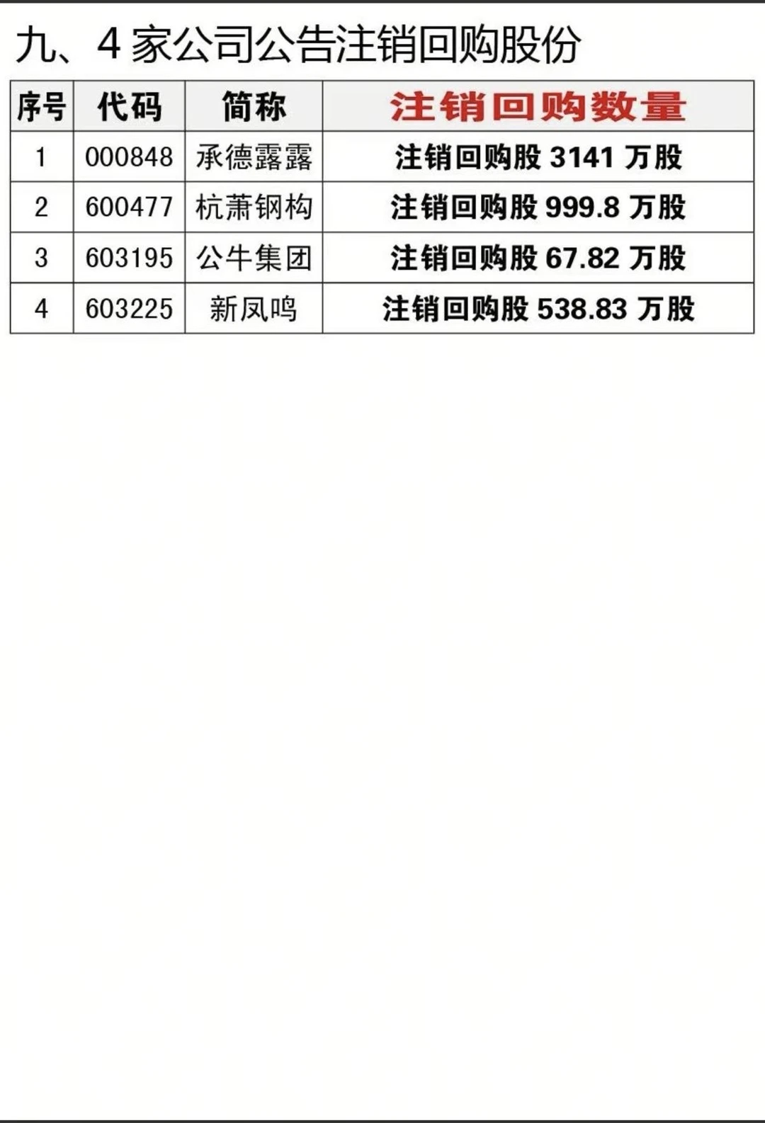 11月19日29家公司信息梳理