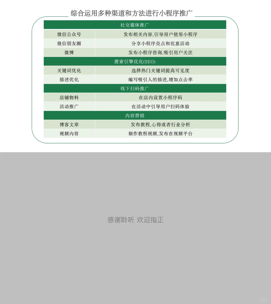 #阳光地带·万物生长·品牌战略传播策略?