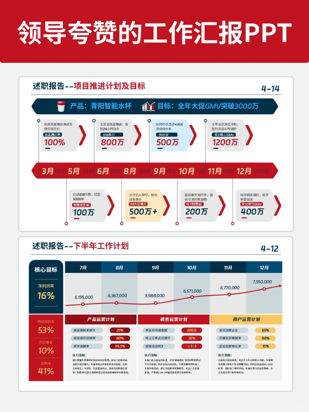 一图搞定年度复盘！问题+方案+计划全闭环