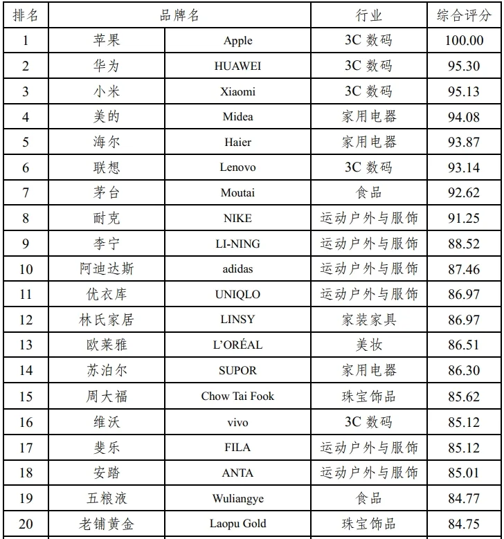中国线上消费品牌指数报告2025
