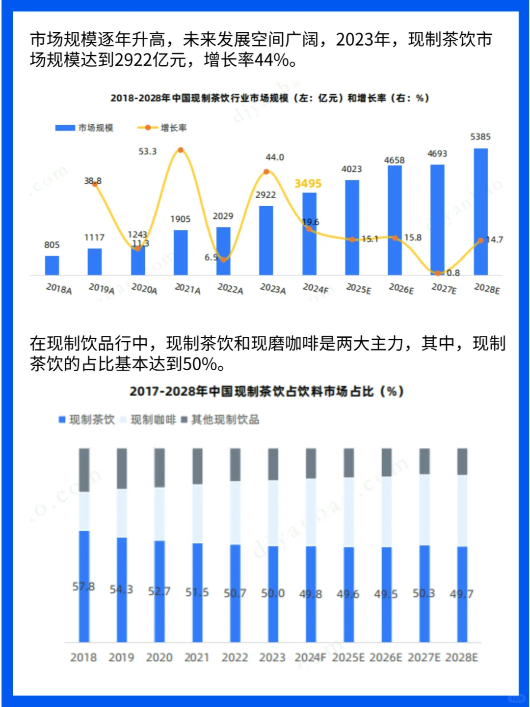 行业分析|2024中国现制茶饮行业洞察报告