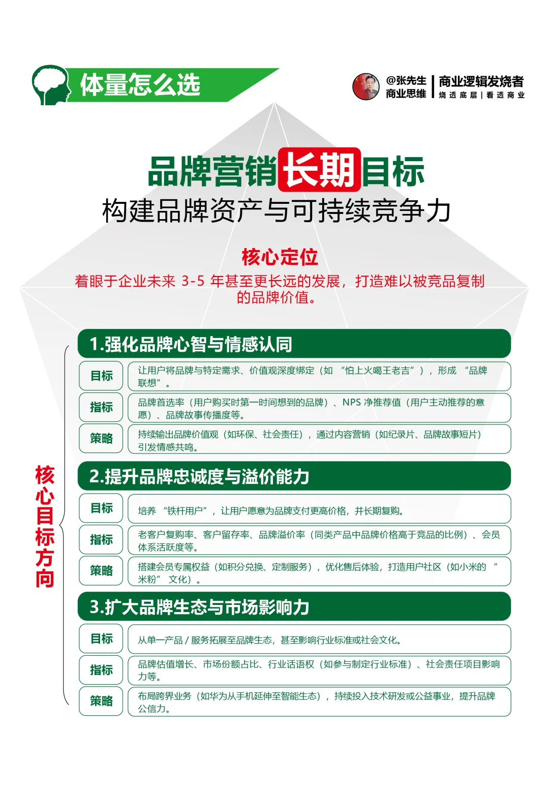 品牌营销的长期目标和短期目标区别