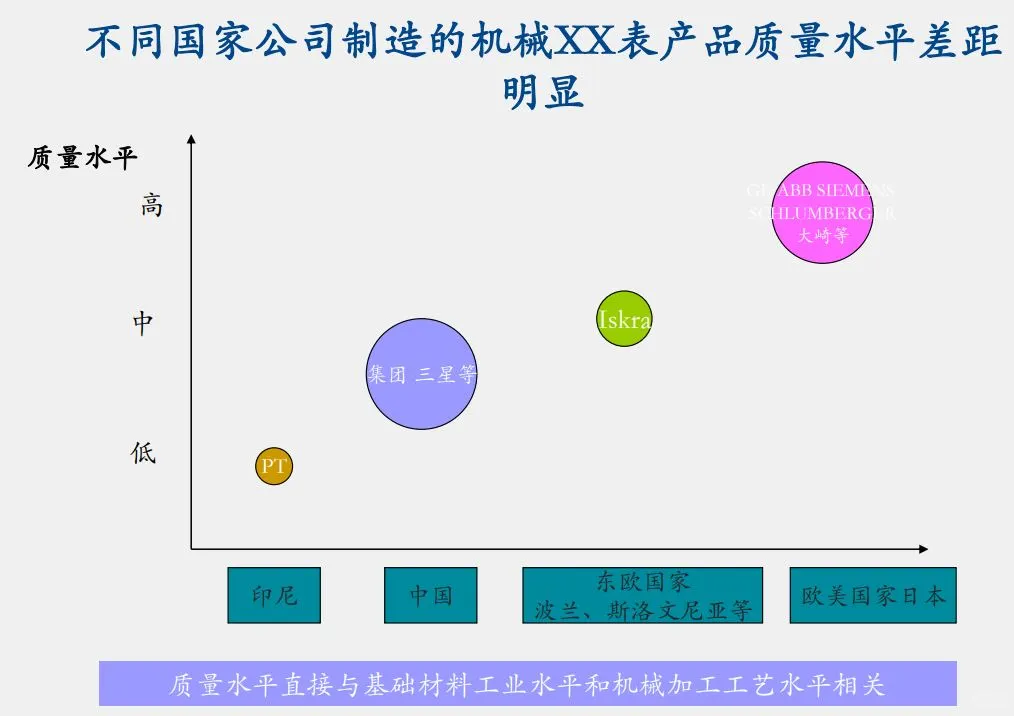 某大型电力集团5年战略发展报告终稿