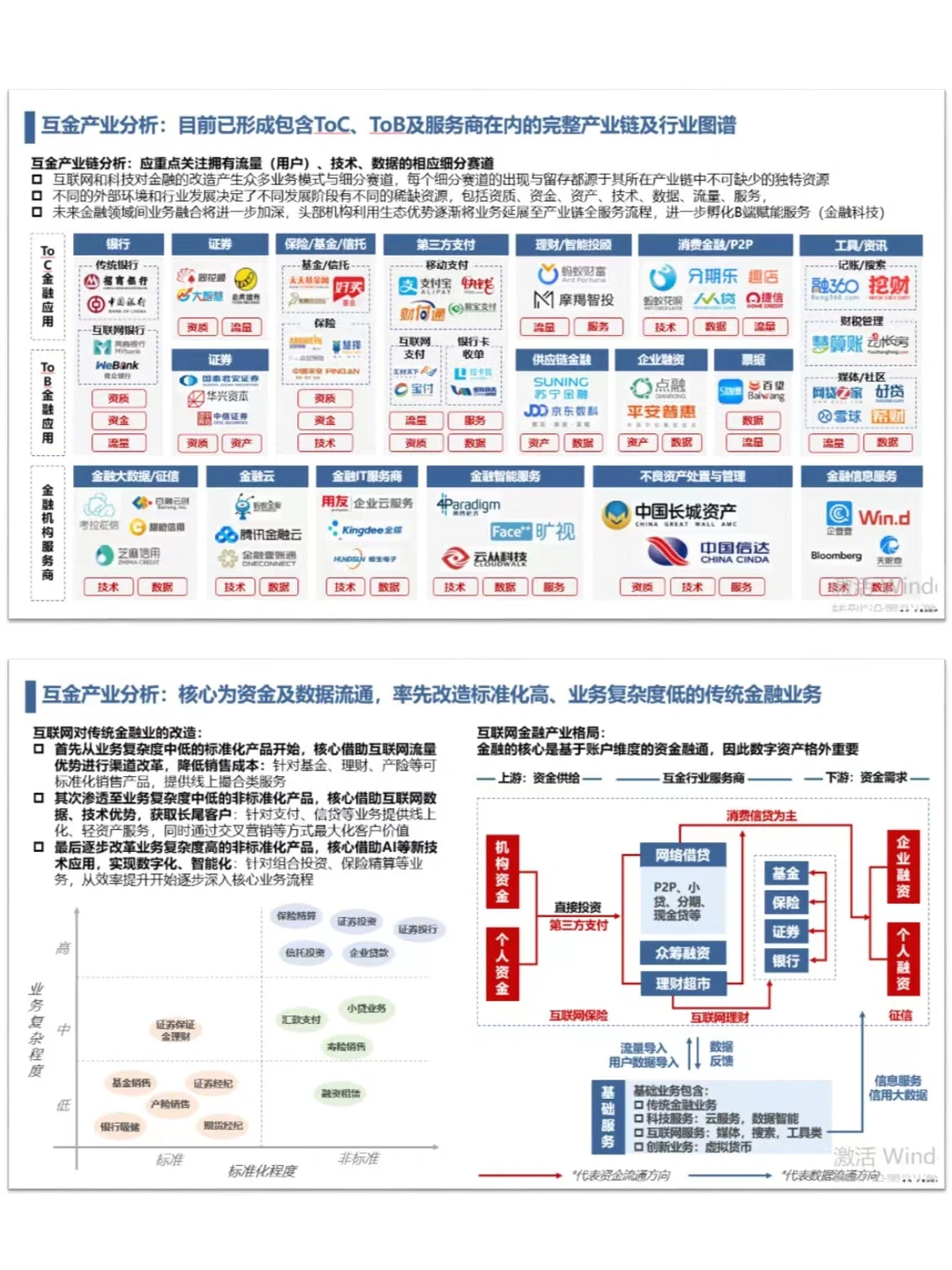 每天投资自己|今天学习7️⃣个行业格局分析法