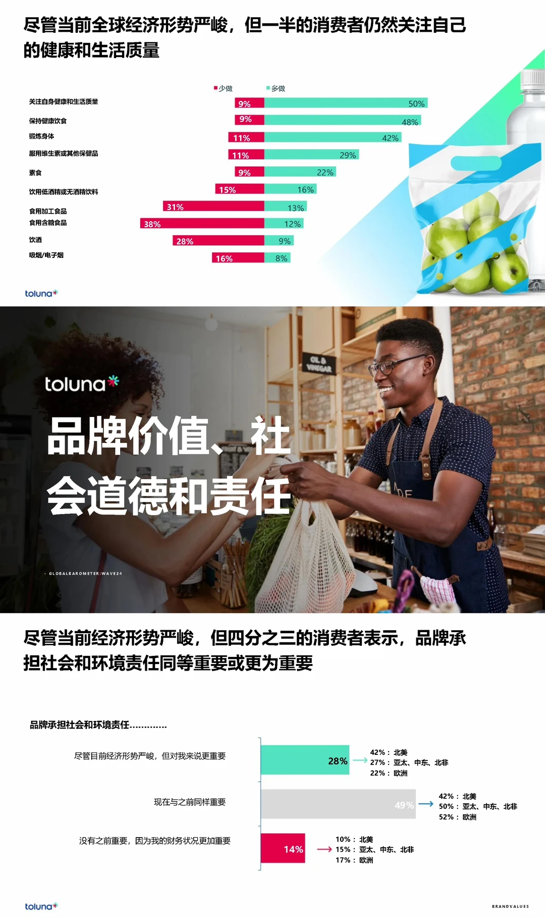 全球消费者洞察晴雨表:2024新浪潮