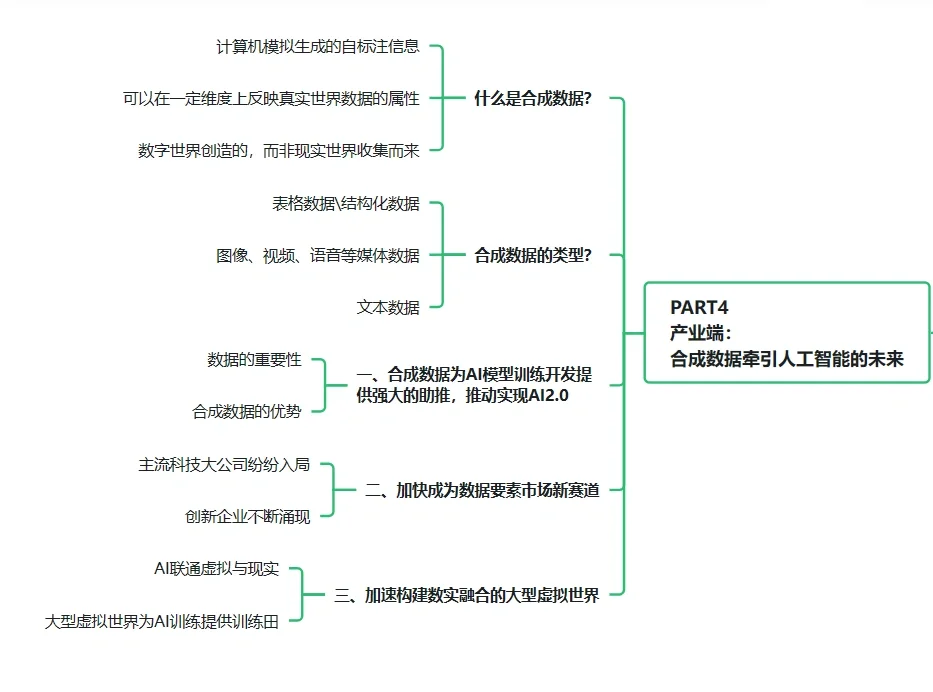 重磅??2023 AIGC发展趋势报告