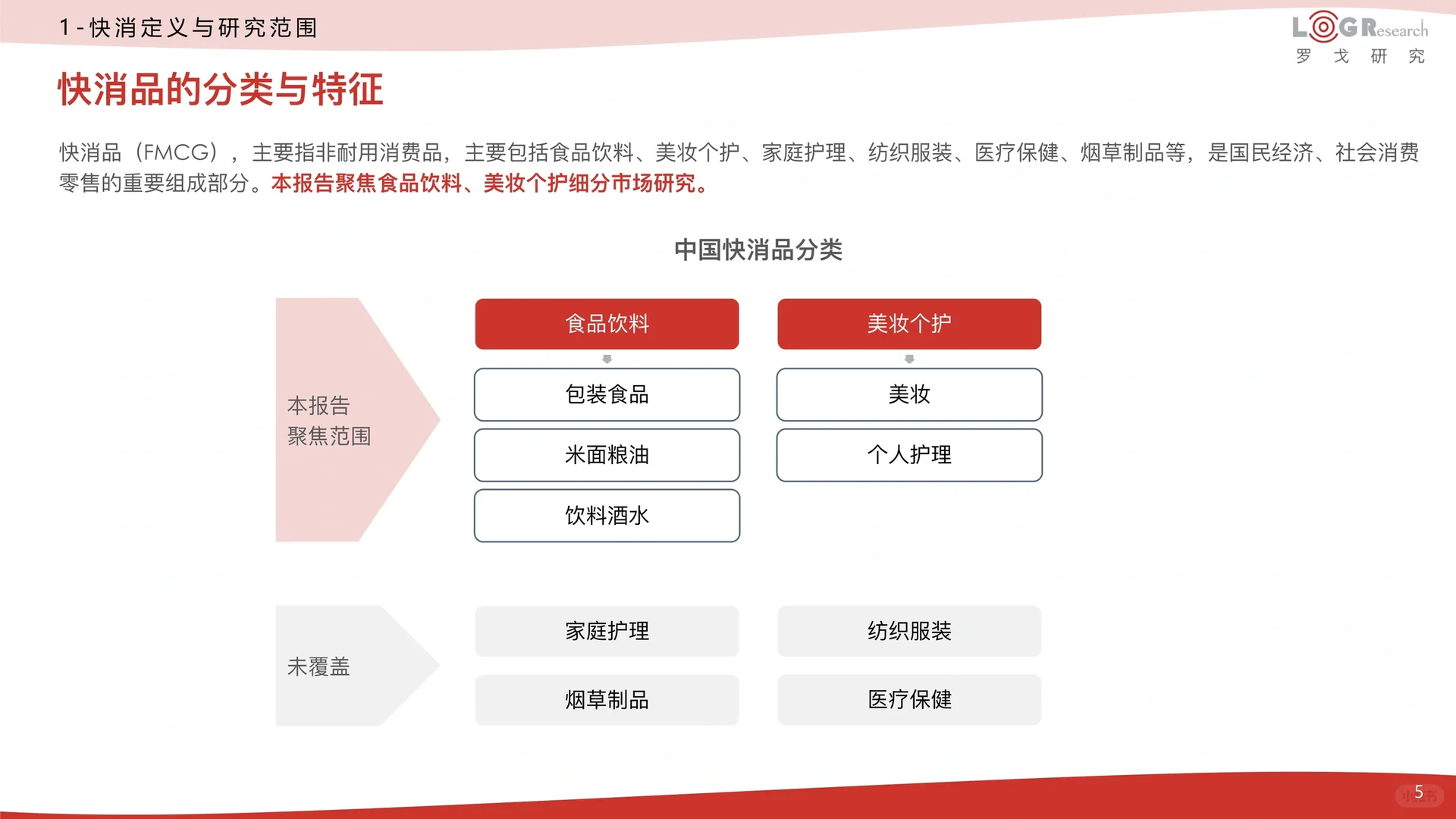 一文知晓:2023中国快消供应链数字化