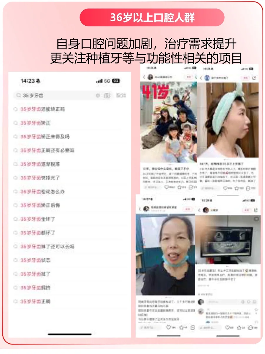 口腔行业-人群画像及热搜词