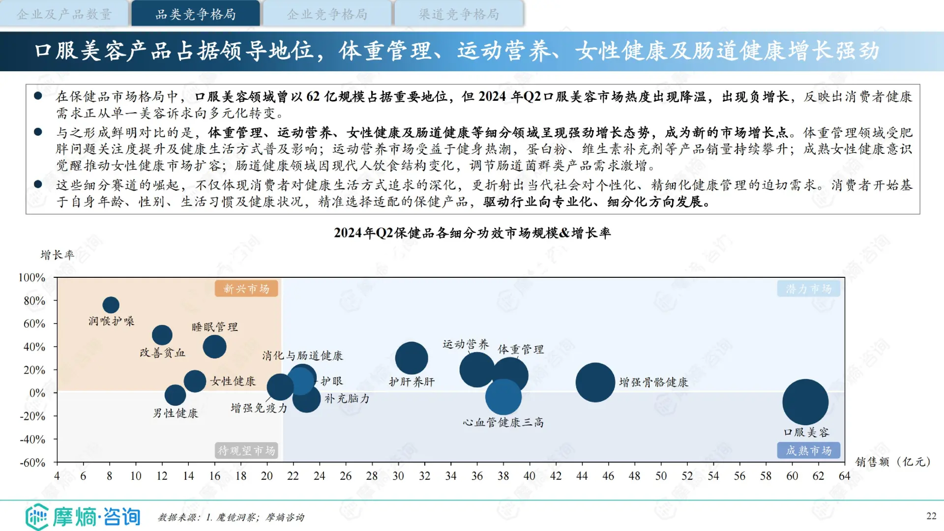 中国保健品行业洞察报告