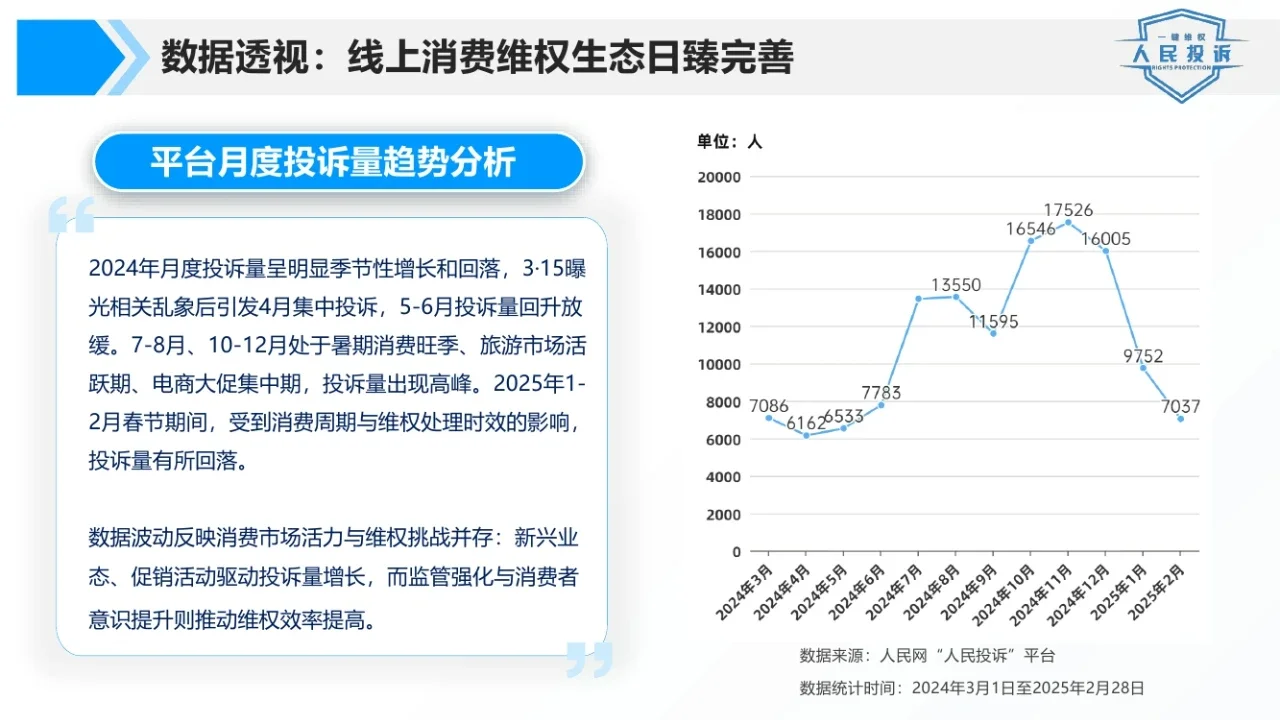2025年315消费维权数据报告