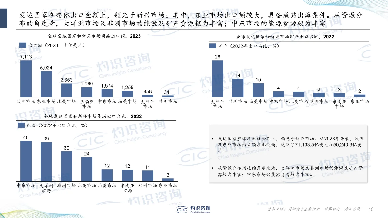 企业出海蓝皮书
