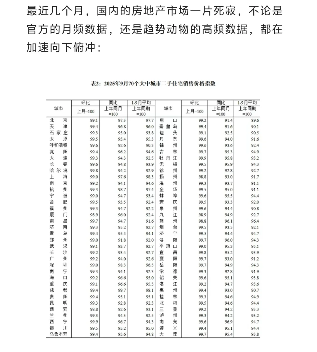 2025年Q3,这些数据证明楼市正在起变化
