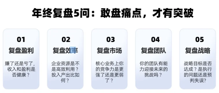 企业年终复盘