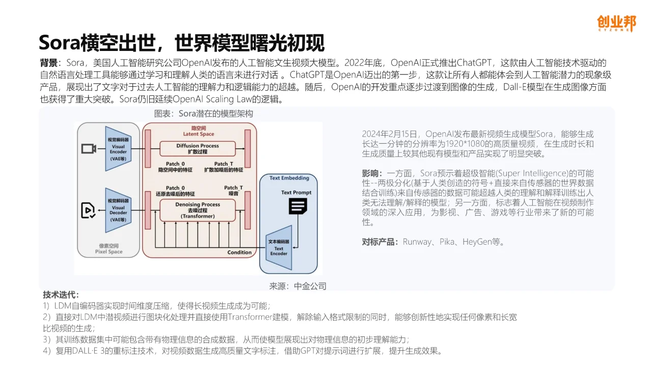 2024年AIGC产业观察