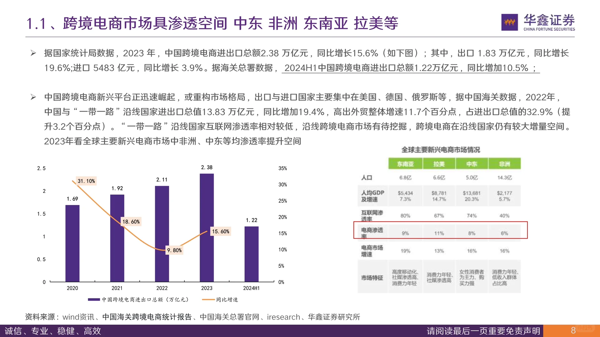 电商行业全球竞争出海系列