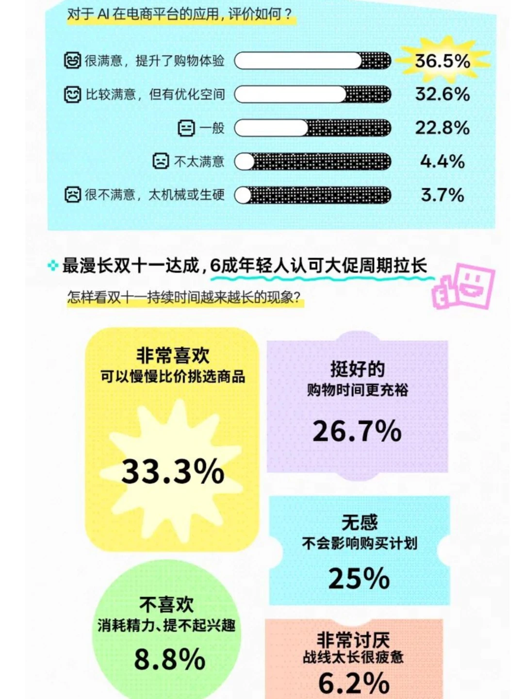 《2025 Z世代双十一消费行为报告》