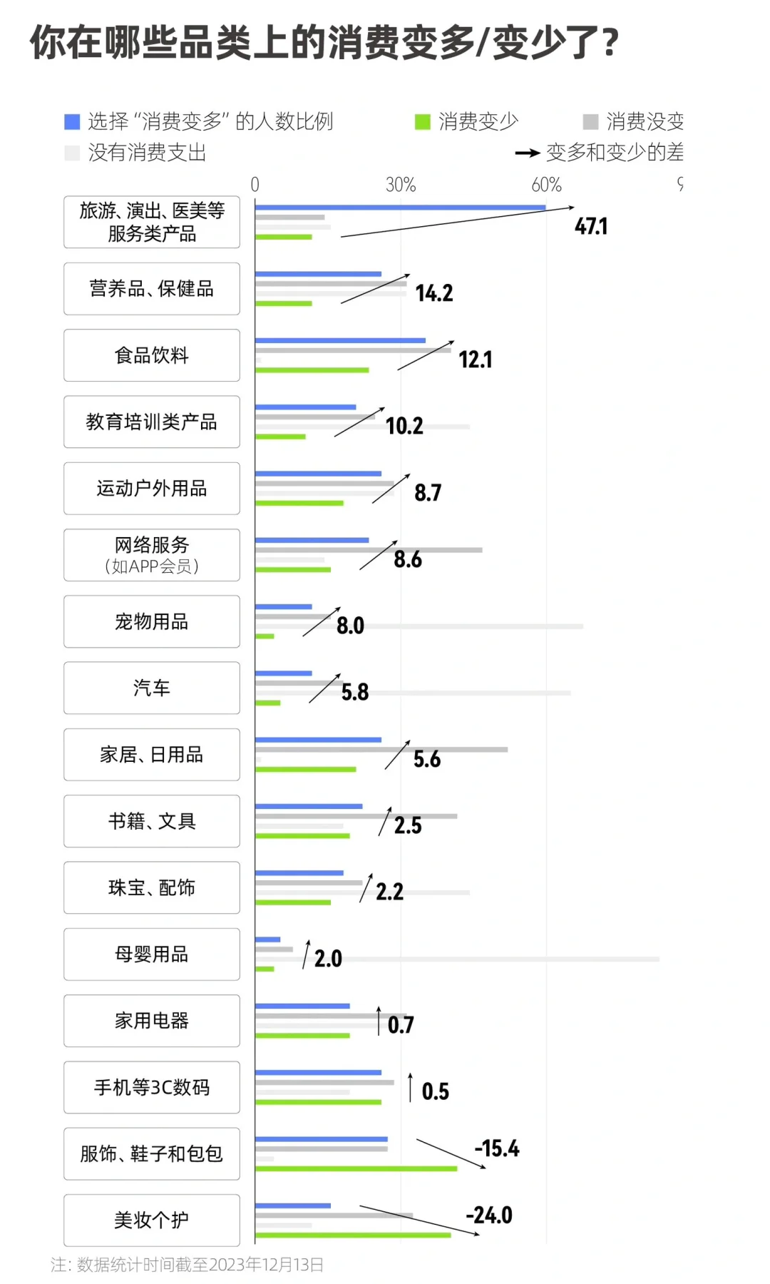2023年中国青年消费调研数据来啦