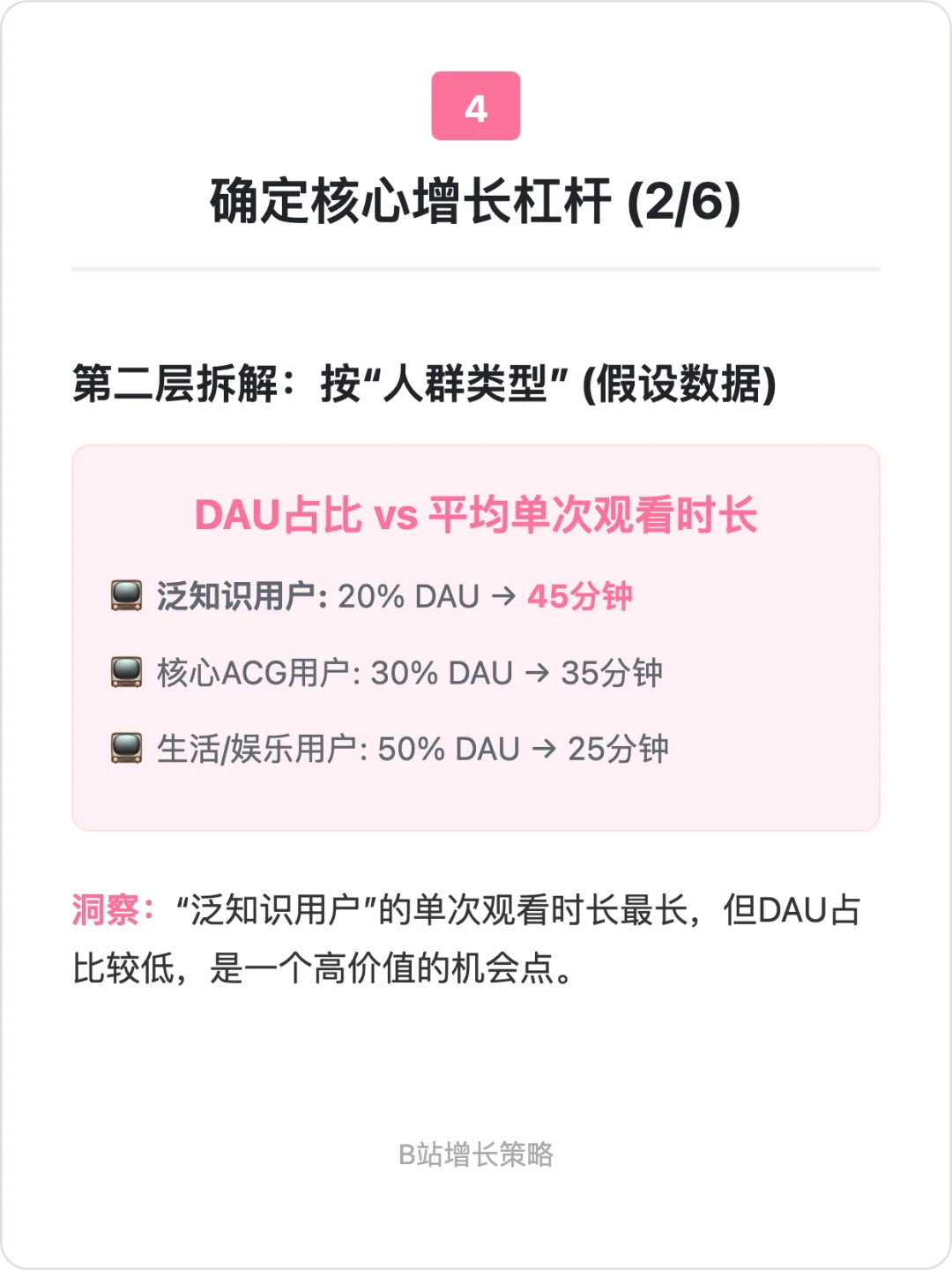 B站:增长策略拆解