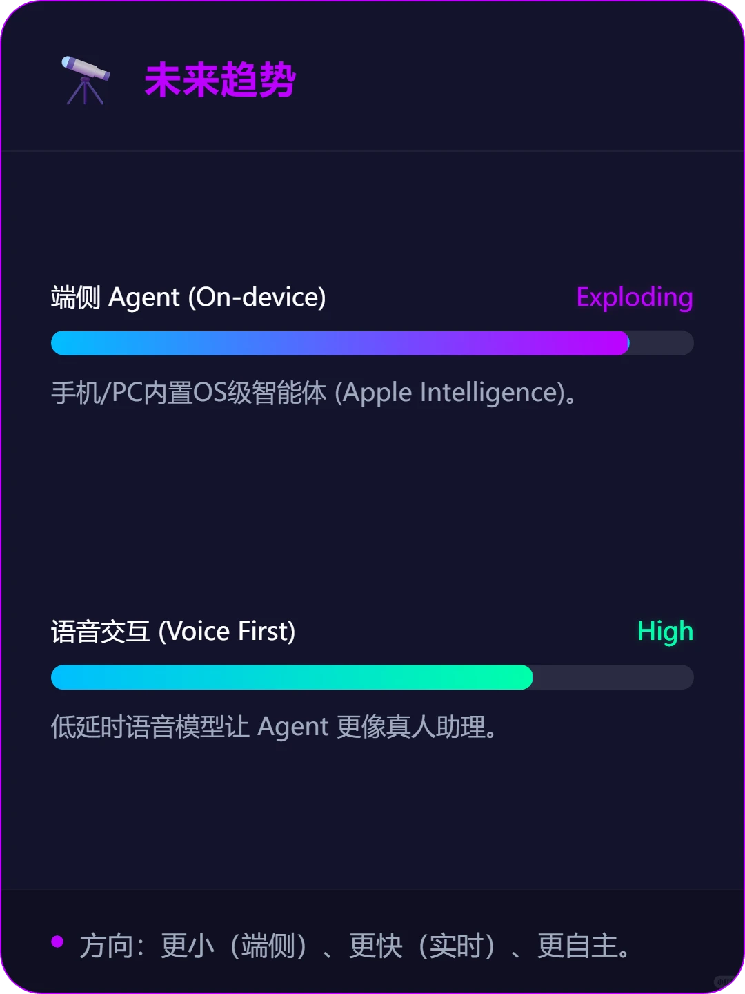 ?2025最强预判‼️AI Agent爆发前夜