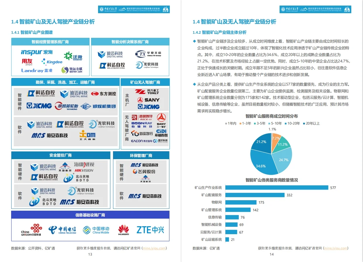 2025年智能矿山暨无人驾驶行业蓝皮书?