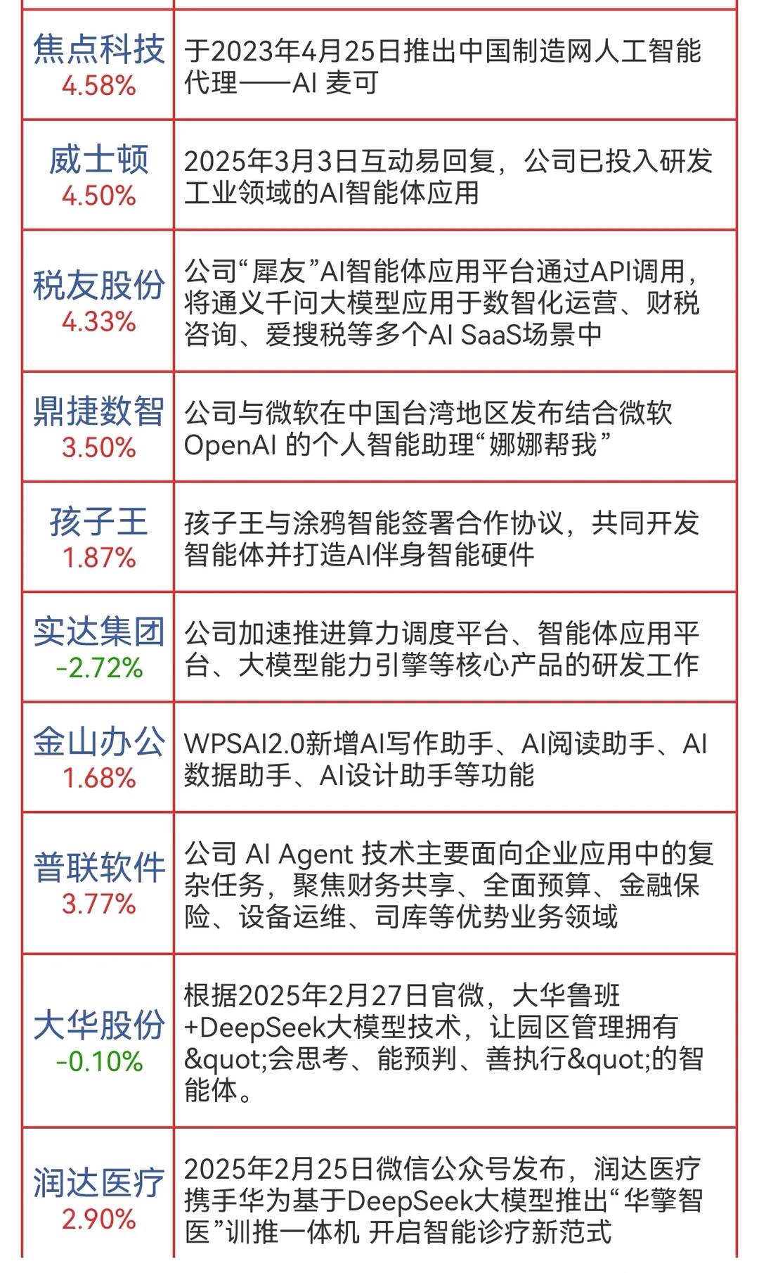 AI智能体概念股票