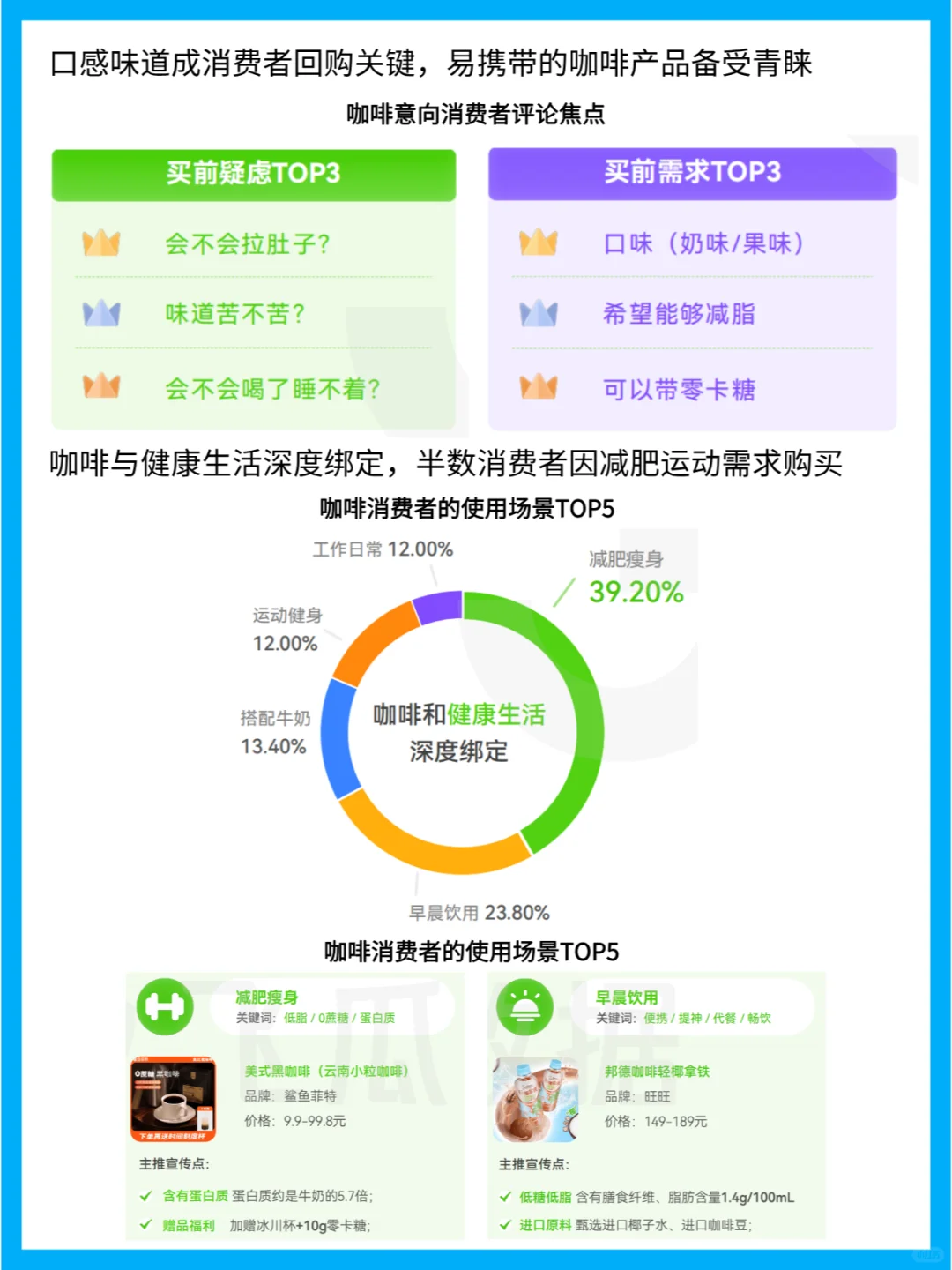 中国咖啡市场:线上消费趋势与行业洞察