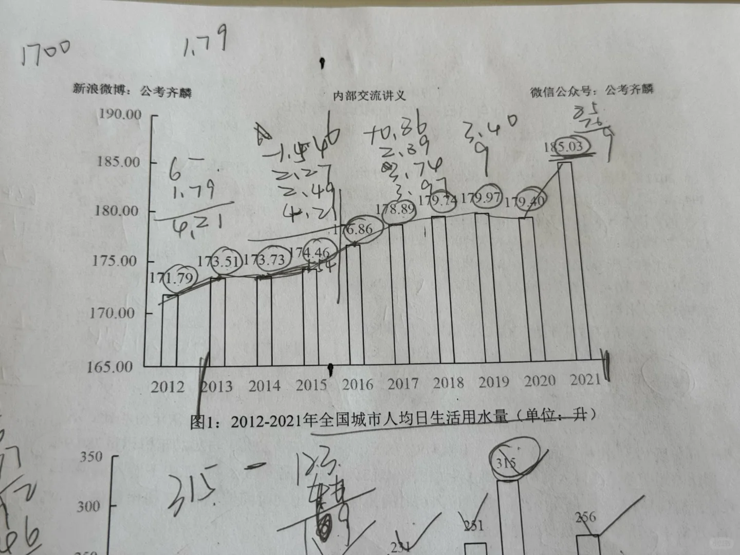 多年柱状图对比增长率大小