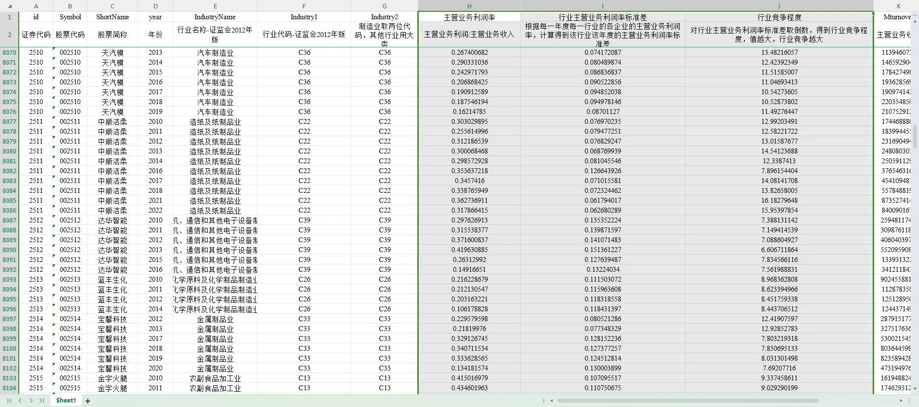行业竞争程度