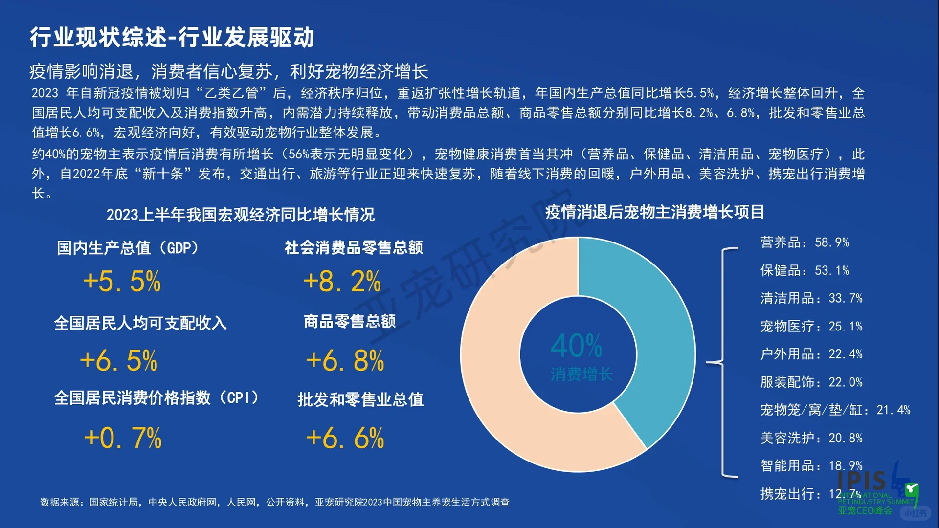 宠物行业蓝皮书