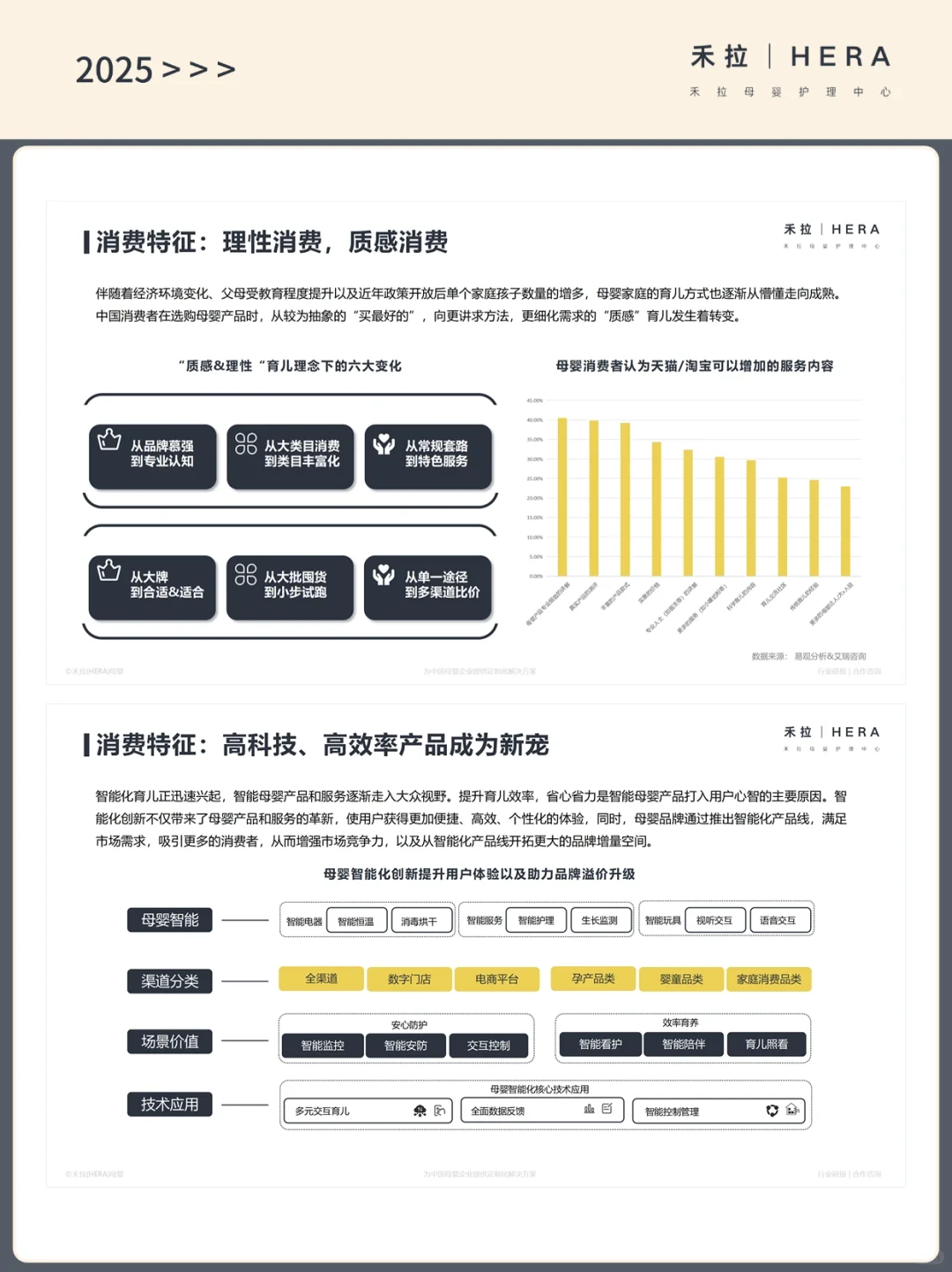 行业报告 | 中国母婴消费者洞察及趋势分析