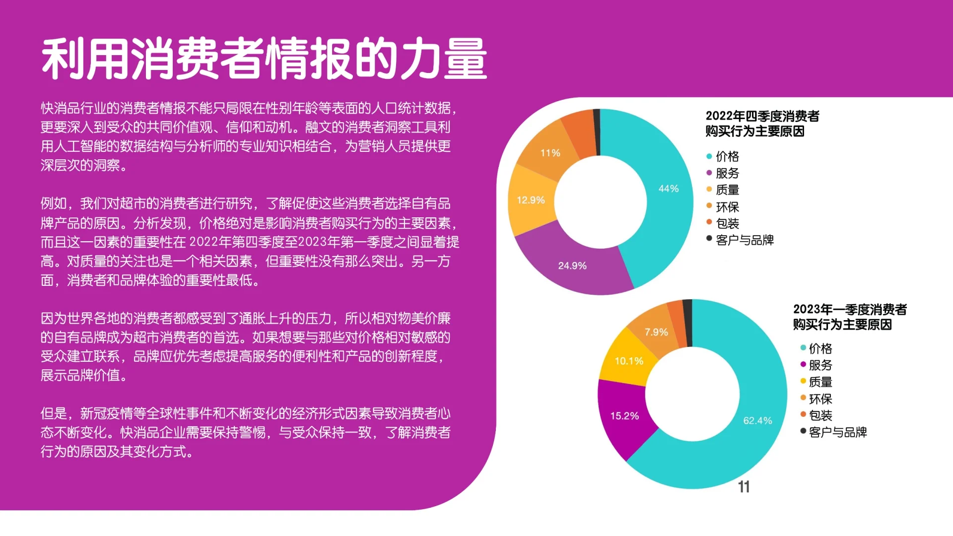 2023年快消行业的热门话题
