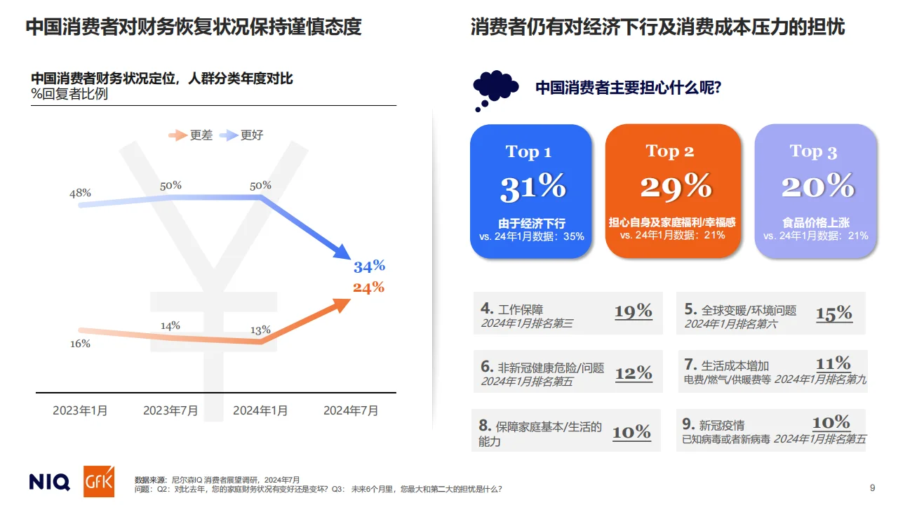 2025中国消费趋势报告