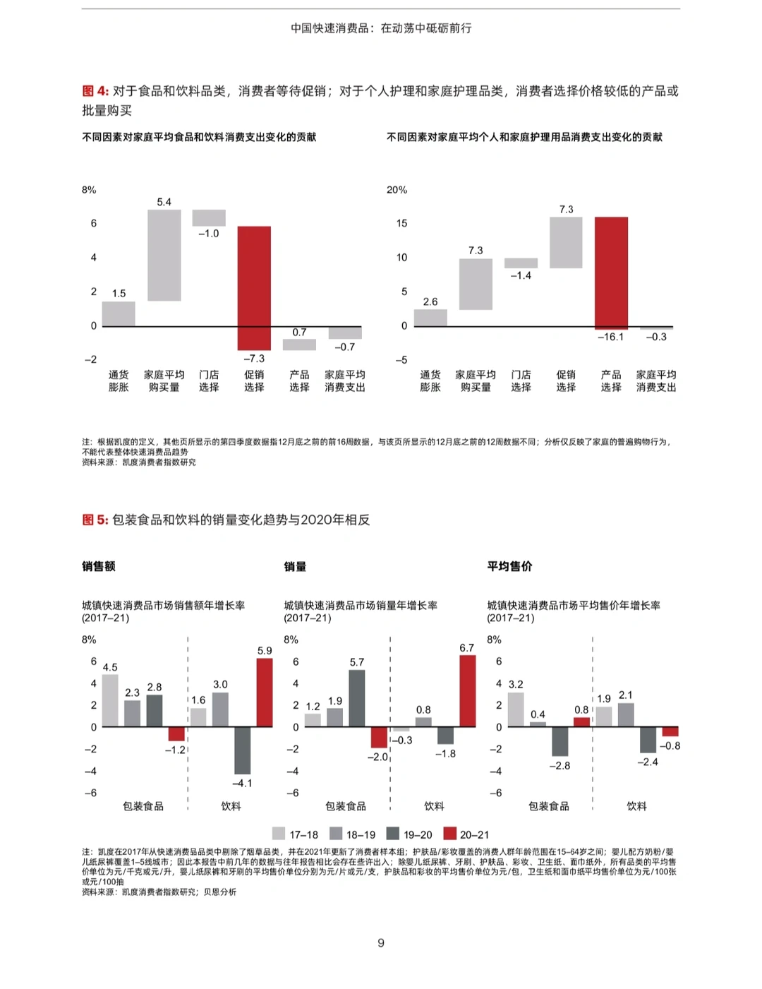 28页报告‖读懂2022快消品行业/消费者画像