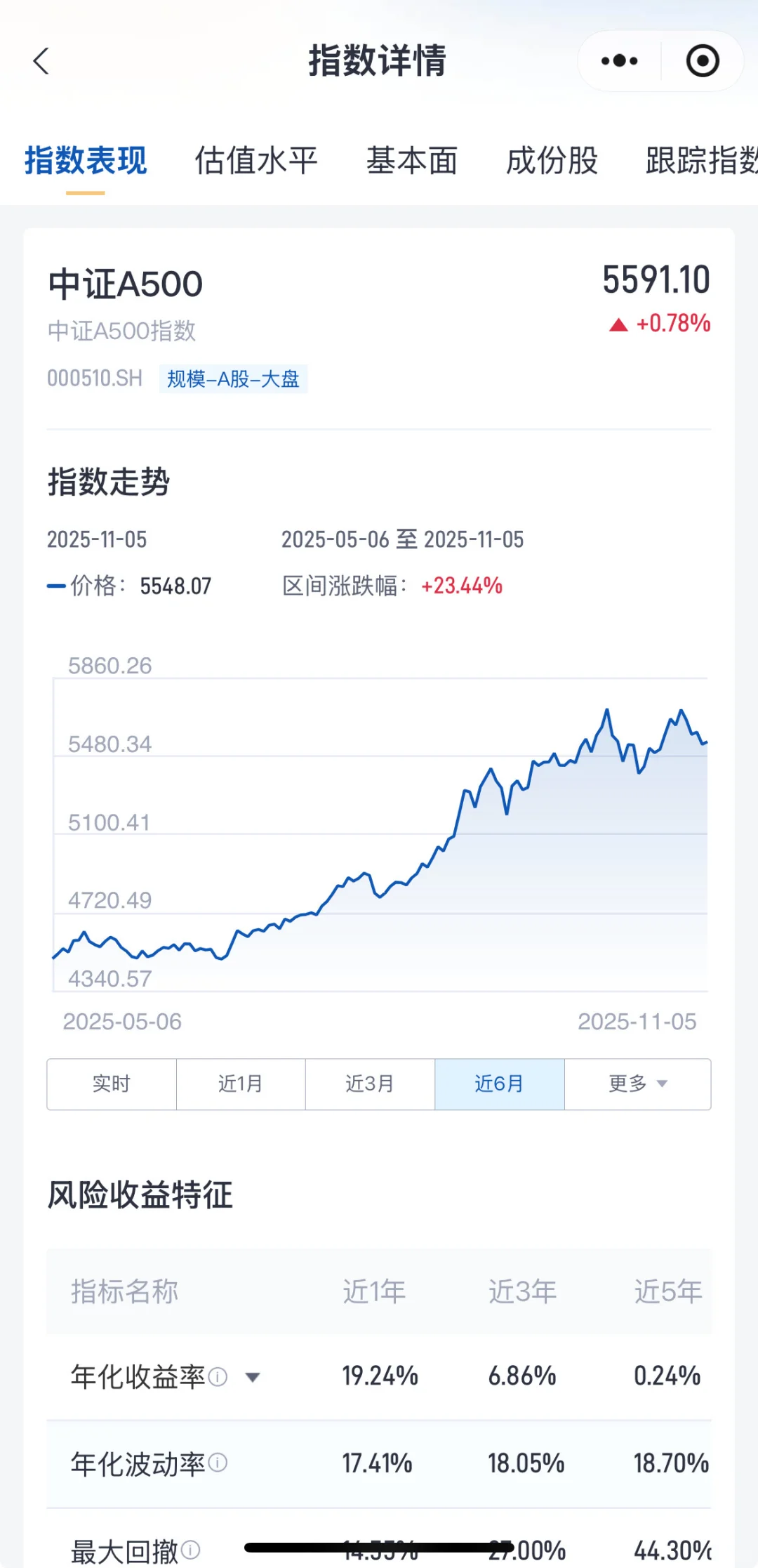 4000点附近震荡,高弹性+稳健都要配置!