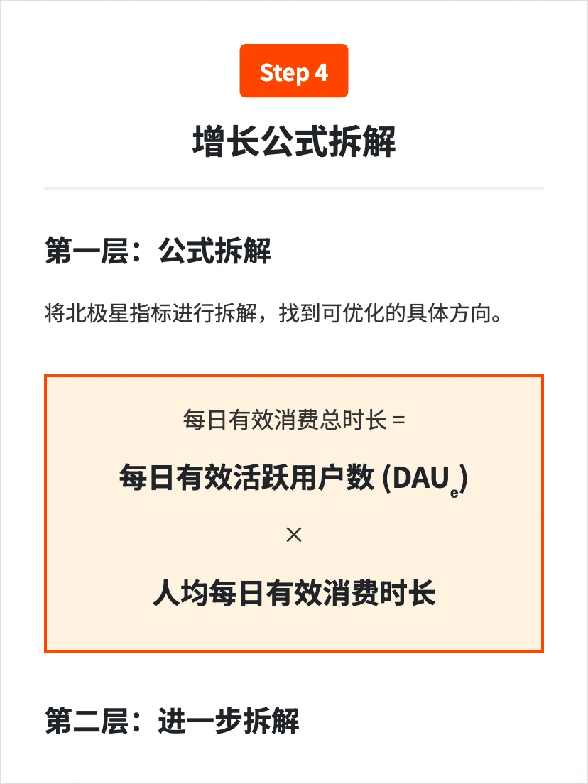 知乎的增长策略分析