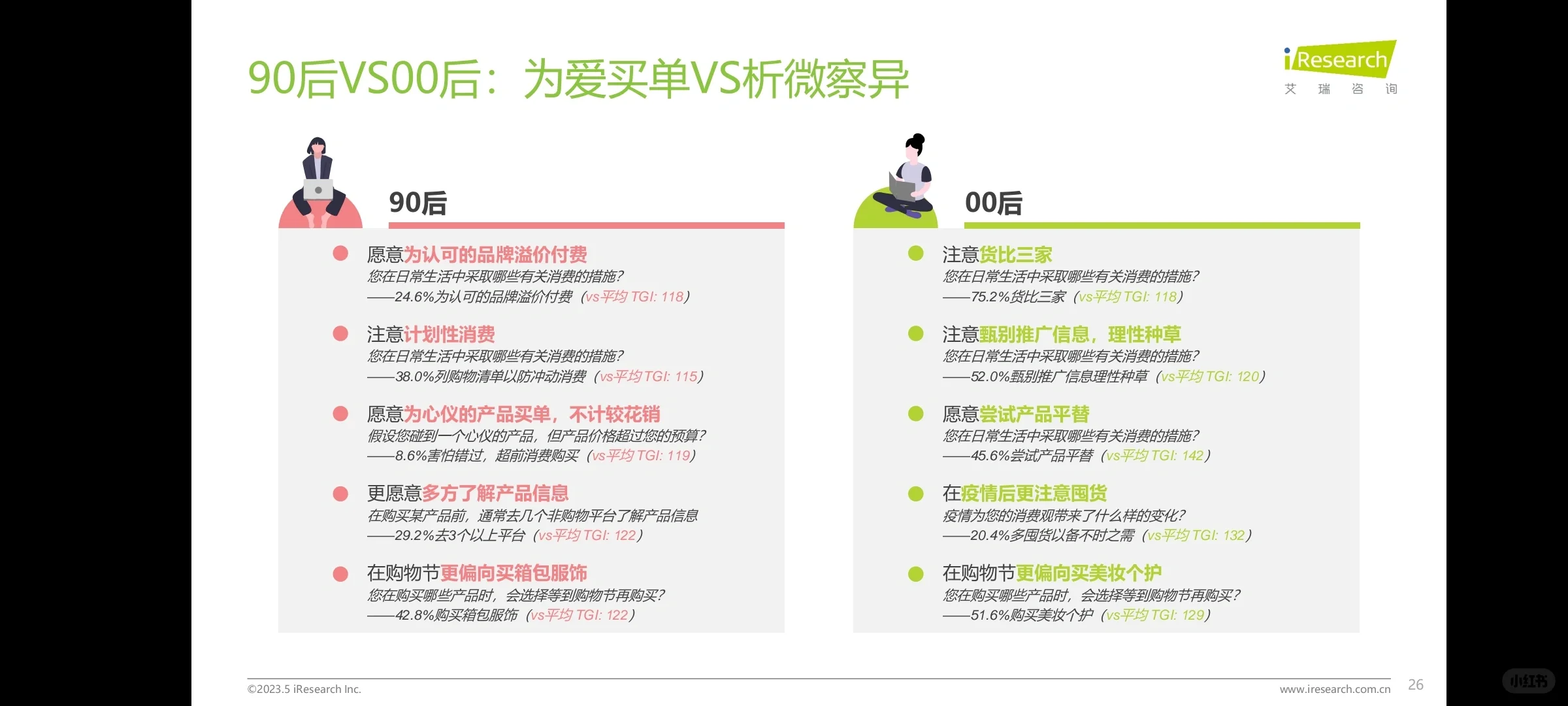 【用户报告】2023年中国消费者洞察白皮书