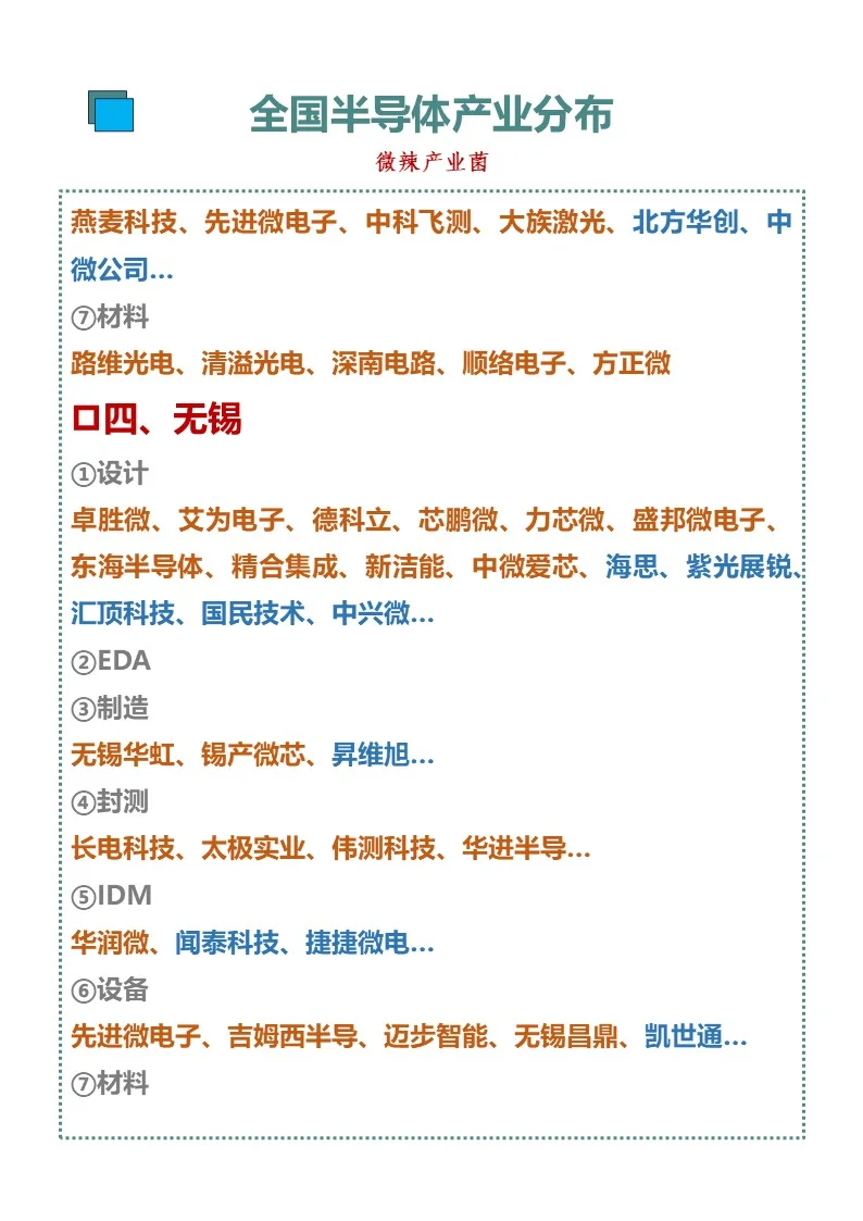全国半导体产业城市竞争格局