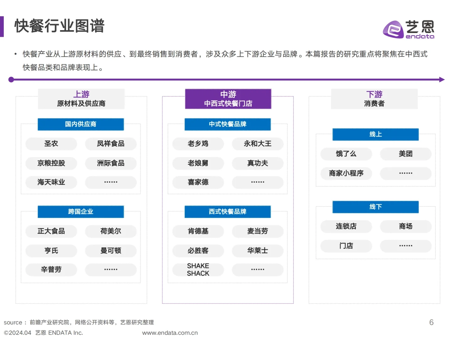 2024年快餐消费者洞察报告