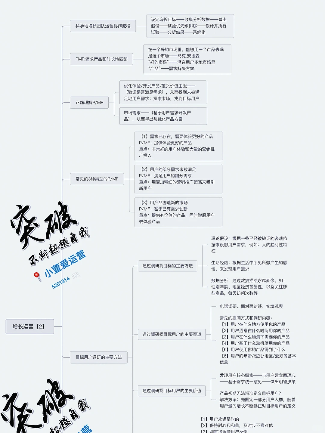 【增长运营2】，掌握目标用户调研&画像