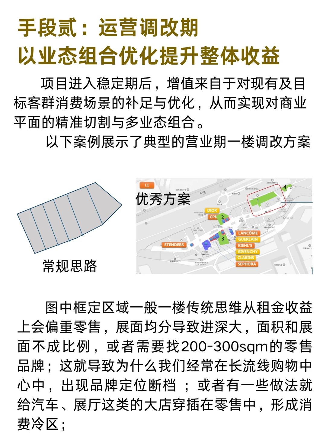 资产价值增值方案思路